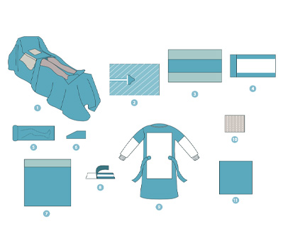 servicebox